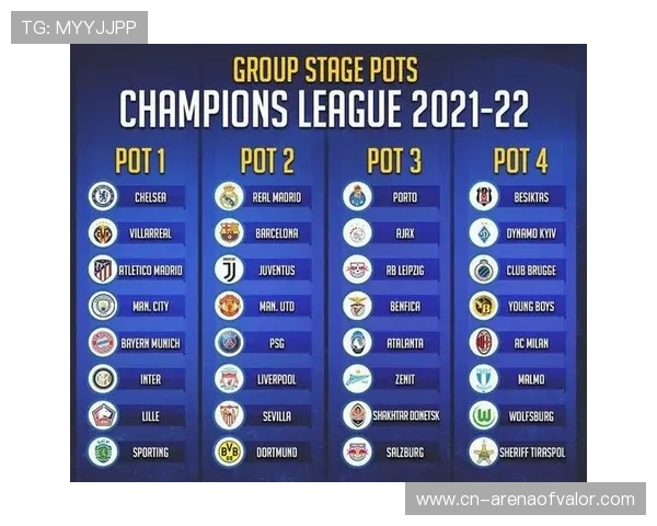 欧冠联赛小组赛末轮战罢,16强淘汰赛对阵全部产生